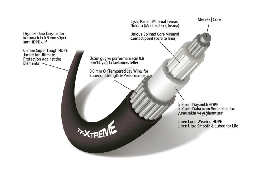 TELEFLEX TFXTREME YAMAHA-TOHATSU-HONDA-SUZUKİ CCX633 SERİSİ KUMANDA GAZ VİTES R/C TELLERİ 11 feet / 3.35 m